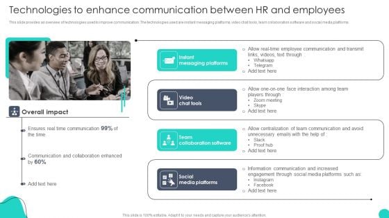 Technologies To Enhance Communication Between Optimizing HR Communication Strategies Portrait PDF