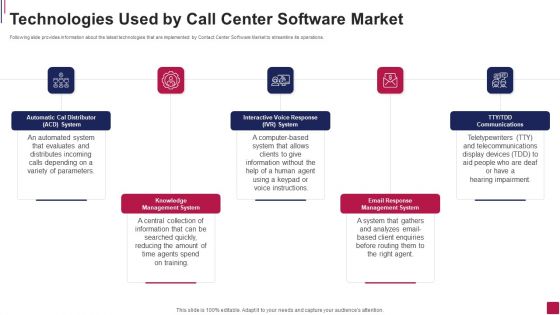 Technologies Used By Call Center Software Market Mockup PDF