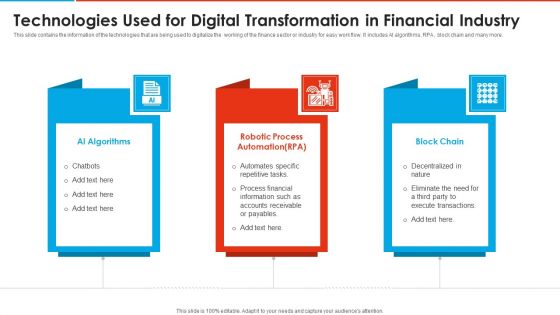 Technologies Used For Digital Transformation In Financial Industry Formats PDF