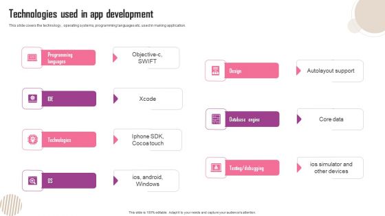 Technologies Used In App Development Ppt Show Maker PDF