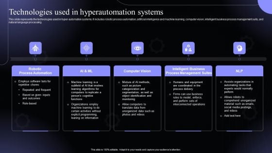 Technologies Used In Hyperautomation Systems Hyperautomation Software Solutions IT Rules PDF Technologies Used In Hyperautomation Systems Hyperautomation Software Solutions IT Rules PDF