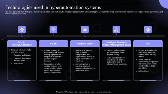 Technologies Used In Hyperautomation Systems Hyperautomation Software Solutions IT Rules PDF