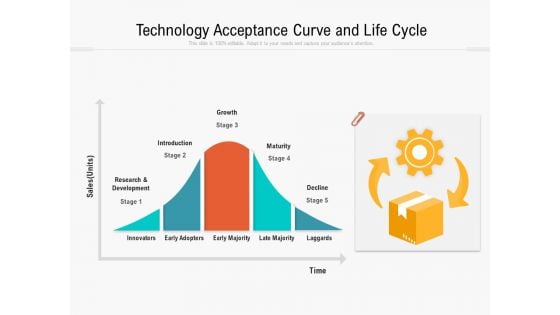 Technology Acceptance Curve And Life Cycle Ppt PowerPoint Presentation File Model PDF