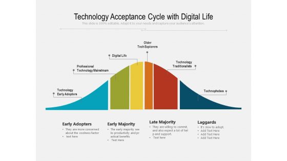 Technology Acceptance Cycle With Digital Life Ppt PowerPoint Presentation File Slide Download PDF