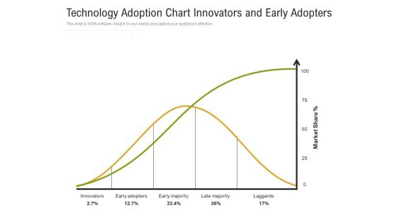 Technology Adoption Chart Innovators And Early Adopters Ppt PowerPoint Presentation Model Graphics Download PDF Technology Adoption Chart Innovators And Early Adopters Ppt PowerPoint Presentation Model Graphics Download PDF