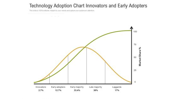 Technology Adoption Chart Innovators And Early Adopters Ppt PowerPoint Presentation Model Graphics Download PDF