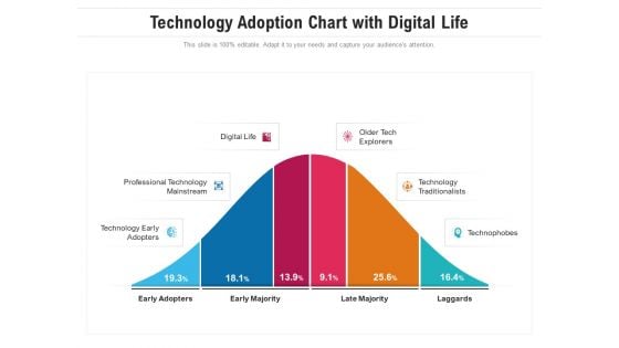 Technology Adoption Chart With Digital Life Ppt PowerPoint Presentation Professional Microsoft PDF