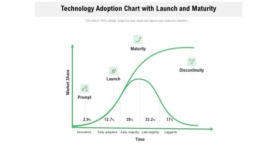 Technology Adoption Chart With Launch And Maturity Ppt PowerPoint Presentation Inspiration Skills PDF Technology Adoption Chart With Launch And Maturity Ppt PowerPoint Presentation Inspiration Skills PDF