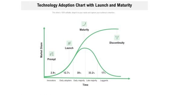 Technology Adoption Chart With Launch And Maturity Ppt PowerPoint Presentation Inspiration Skills PDF