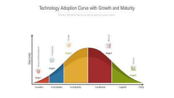 Technology Adoption Curve With Growth And Maturity Ppt PowerPoint Presentation Inspiration Background Image PDF