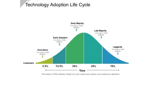 Technology Adoption Life Cycle Ppt PowerPoint Presentation Icon Infographics