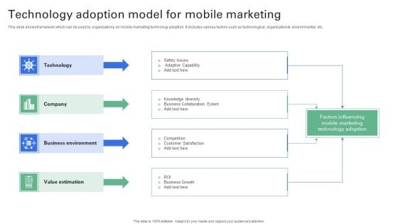 Technology Adoption Model For Mobile Marketing Template PDF