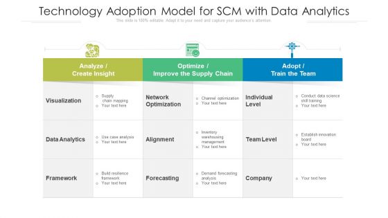 Technology Adoption Model For SCM With Data Analytics Ppt PowerPoint Presentation File Slideshow PDF