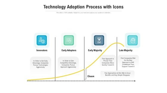 Technology Adoption Process With Icons Ppt PowerPoint Presentation File Graphics Example PDF