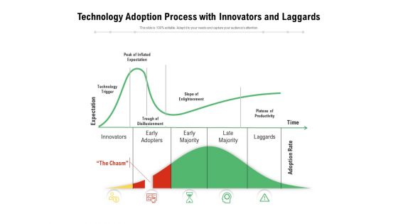 Technology Adoption Process With Innovators And Laggards Ppt PowerPoint Presentation File Clipart Images PDF Technology Adoption Process With Innovators And Laggards Ppt PowerPoint Presentation File Clipart Images PDF