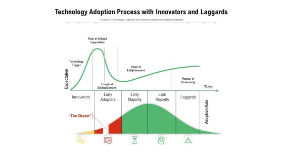 Technology Adoption Process With Innovators And Laggards Ppt PowerPoint Presentation File Clipart Images PDF