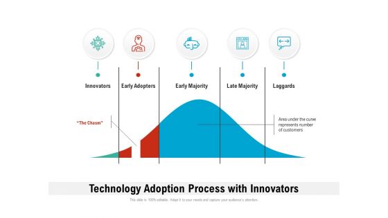 Technology Adoption Process With Innovators Ppt PowerPoint Presentation Gallery Format PDF