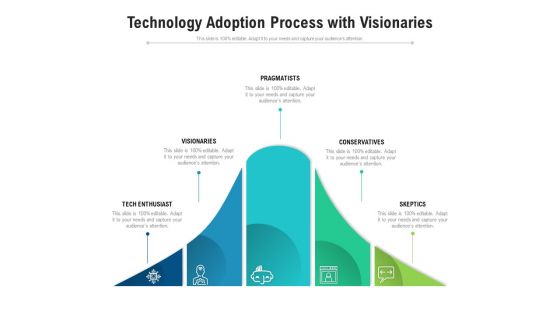 Technology Adoption Process With Visionaries Ppt PowerPoint Presentation File Slide PDF