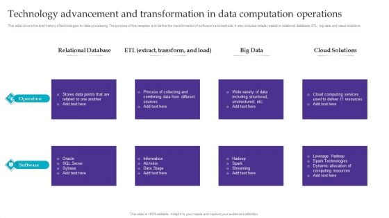 Technology Advancement And Transformation In Data Computation Operations Rules PDF