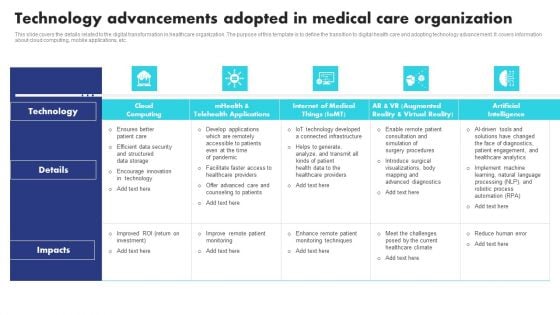 Technology Advancements Adopted In Medical Care Organization Background PDF