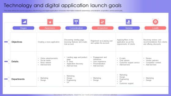 Technology And Digital Application Launch Goals Elements PDF Technology And Digital Application Launch Goals Elements PDF