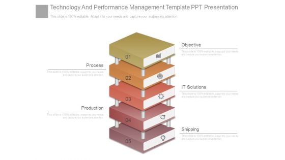 Technology And Performance Management Template Ppt Presentation