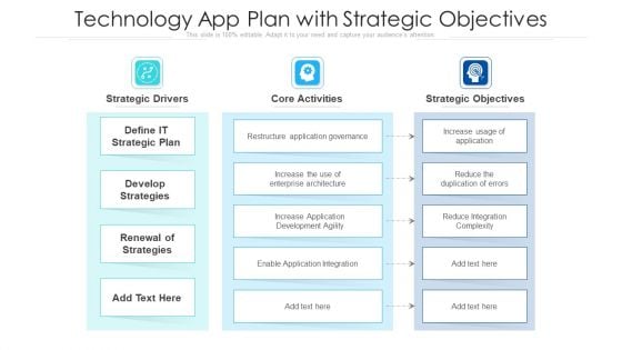 Technology App Plan With Strategic Objectives Ppt Sample PDF