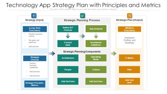 Technology App Strategy Plan With Principles And Metrics Ppt Professional Visuals PDF