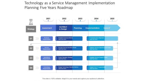 Technology As A Service Management Implementation Planning Five Years Roadmap Formats