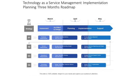 Technology As A Service Management Implementation Planning Three Months Roadmap Summary