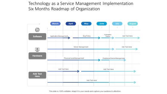 Technology As A Service Management Implementation Six Months Roadmap Of Organization Elements Technology As A Service Management Implementation Six Months Roadmap Of Organization Elements