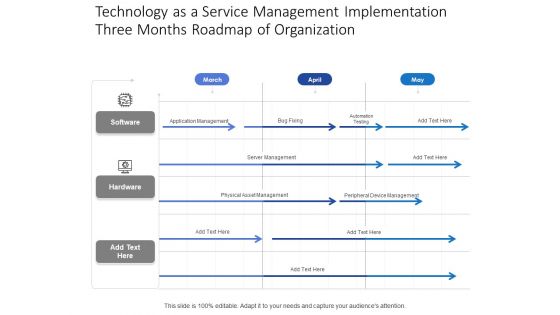 Technology As A Service Management Implementation Three Months Roadmap Of Organization Elements