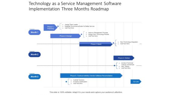 Technology As A Service Management Software Implementation Three Months Roadmap Infographics