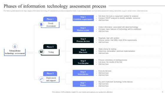 Technology Assessment Ppt PowerPoint Presentation Complete Deck With Slides Slide03