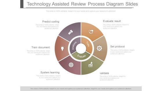 Technology Assisted Review Process Diagram Slides