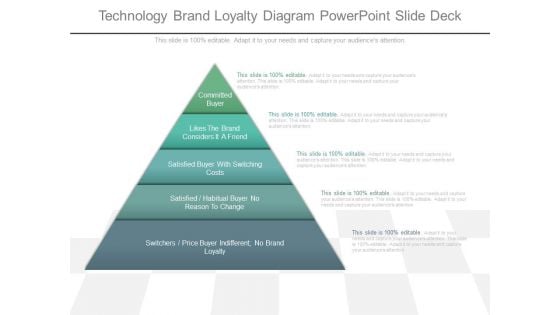 Technology Brand Loyalty Diagram Powerpoint Slide Deck