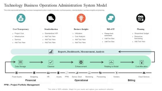 Technology Business Operations Administration System Model Graphics PDF