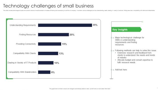 Technology Challenges Of Small Business Ppt Portfolio Introduction PDF