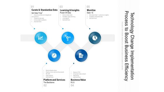 Technology Change Implementation Process To Boost Business Efficiency Ppt PowerPoint Presentation Ideas Summary PDF