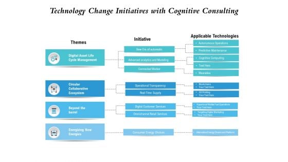 Technology Change Initiatives With Cognitive Consulting Ppt PowerPoint Presentation Layouts Icon PDF