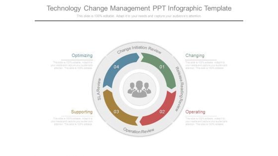 Technology Change Management Ppt Infographic Template