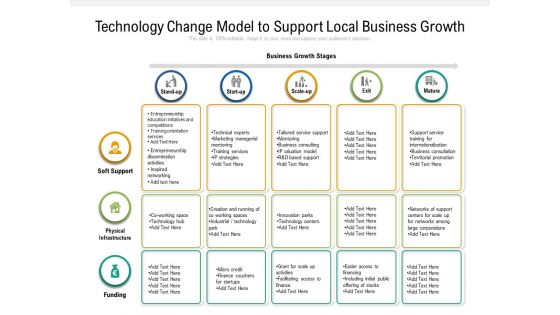 Technology Change Model To Support Local Business Growth Ppt PowerPoint Presentation Summary Deck PDF