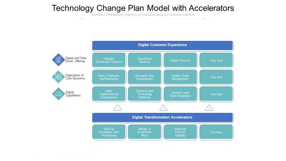 Technology Change Plan Model With Accelerators Ppt PowerPoint Presentation File Sample PDF