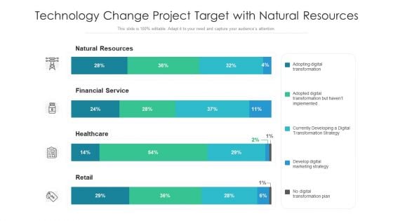 Technology Change Project Target With Natural Resources Ppt Pictures Ideas PDF