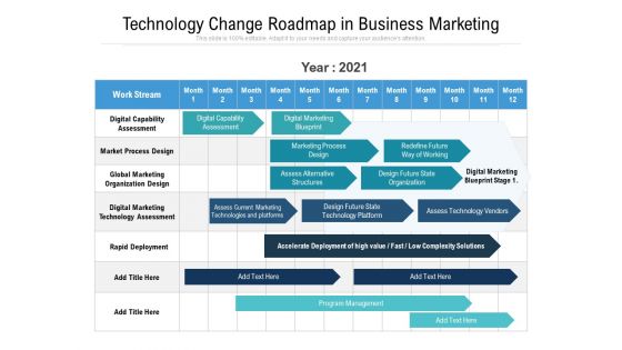 Technology Change Roadmap In Business Marketing Ppt PowerPoint Presentation Infographics Maker PDF