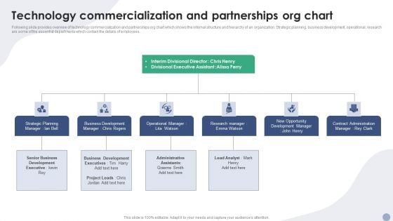 Technology Commercialization And Partnerships Org Chart Ppt Show Slides PDF