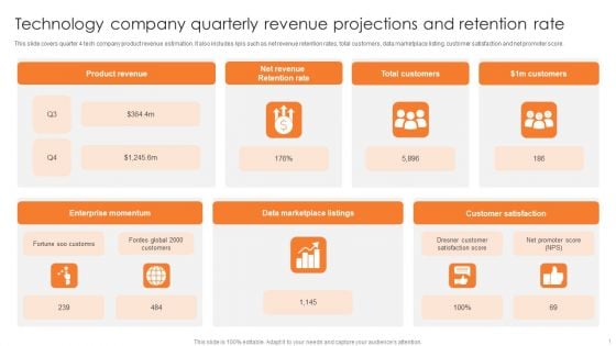 Technology Company Quarterly Revenue Projections And Retention Rate Clipart PDF