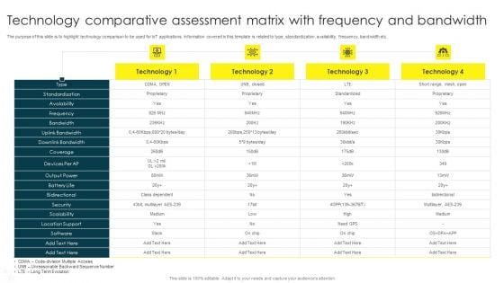 Technology Comparative Assessment Matrix With Frequency And Bandwidth Sample PDF