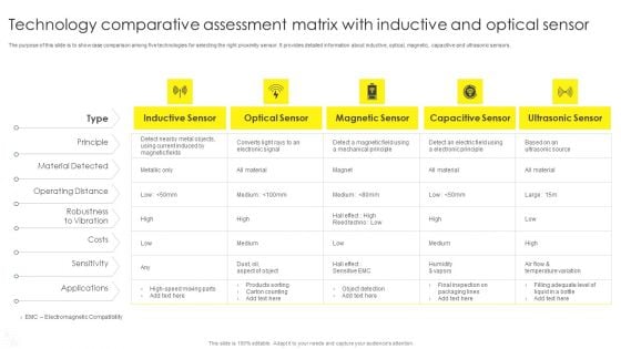 Technology Comparative Assessment Matrix With Inductive And Optical Sensor Portrait PDF
