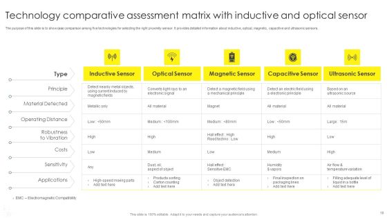 Technology Comparative Assessment Ppt PowerPoint Presentation Complete Deck With Slides Slide10